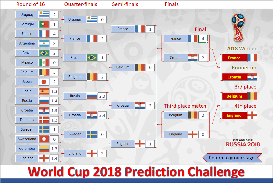 El Nino Football: Predicting Game Outcomes?