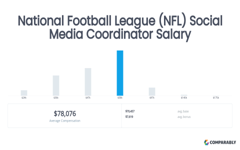 NFL offensive coordinator average salary:  How much are they really making?
