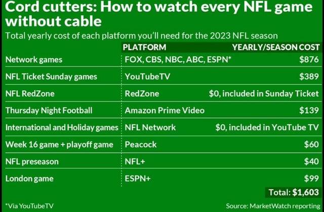 RedditNFLStreams: Your Ultimate Guide to Watching Every NFL Game This Season!