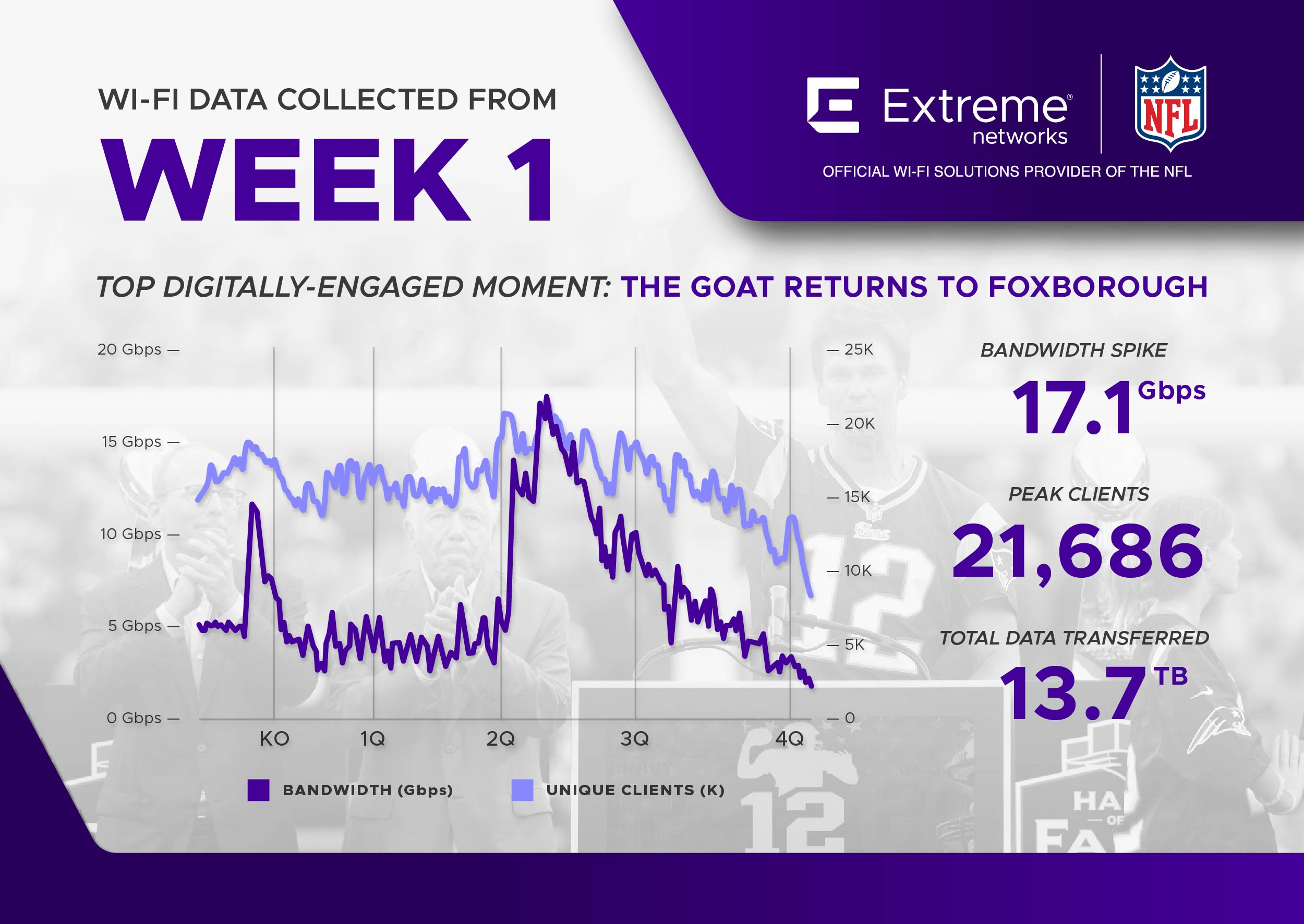 Deep Dive into NFL Fan Demographics: A Fan Profile