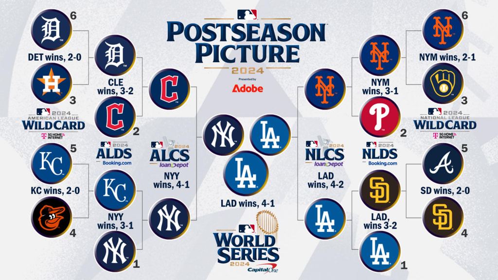 Get the Latest Baseball Schedule: All the Matchups You Need to Know!