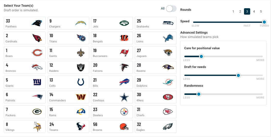 Fantasy NFL Draft Simulator: Mock Drafts, Rankings & More