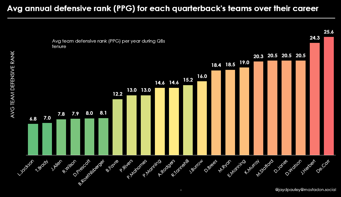 Who leads in nfl defense ranks? check the best defense team.