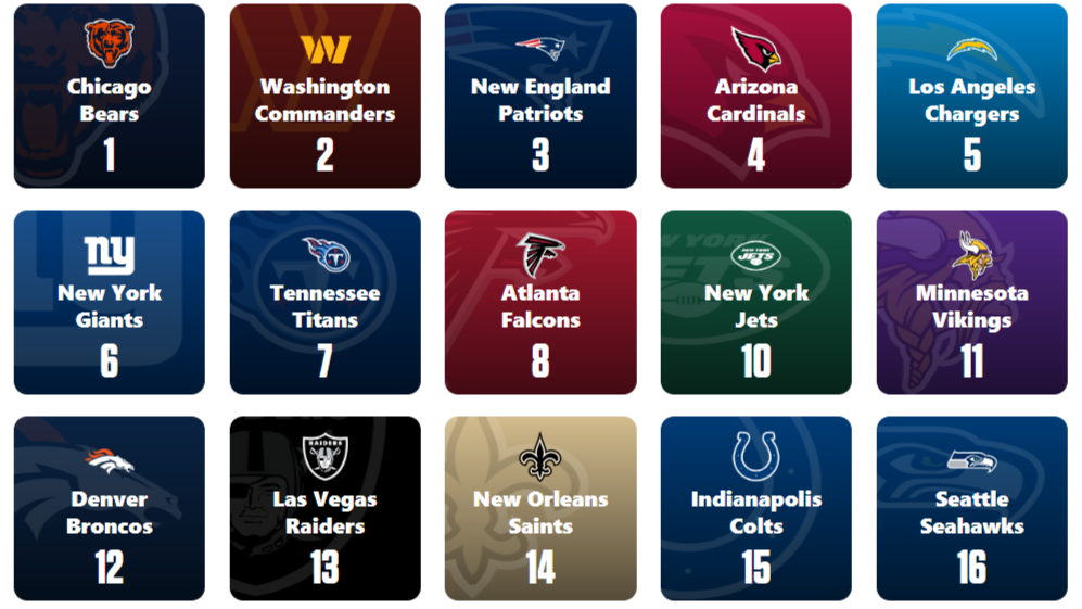 Free Mock Draft NFL Simulator 2024: Predict Picks with Our Tool!