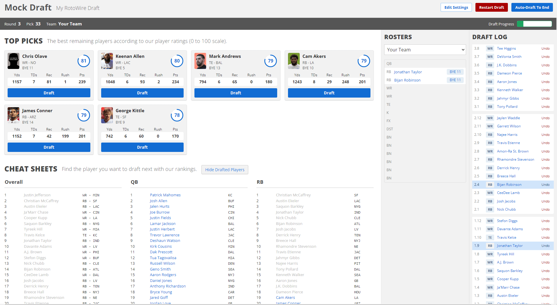 Fantasy Football Mock Draft 2024 Simulator: Free Tools to Help You Win Big This Season!