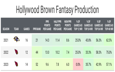 Fantasy Draft NFL Simulator: Top Free Tools to Use Now!