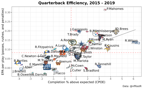 Where Do I Find NFL Receivers Drop Stats? Easy Guide for Beginners!