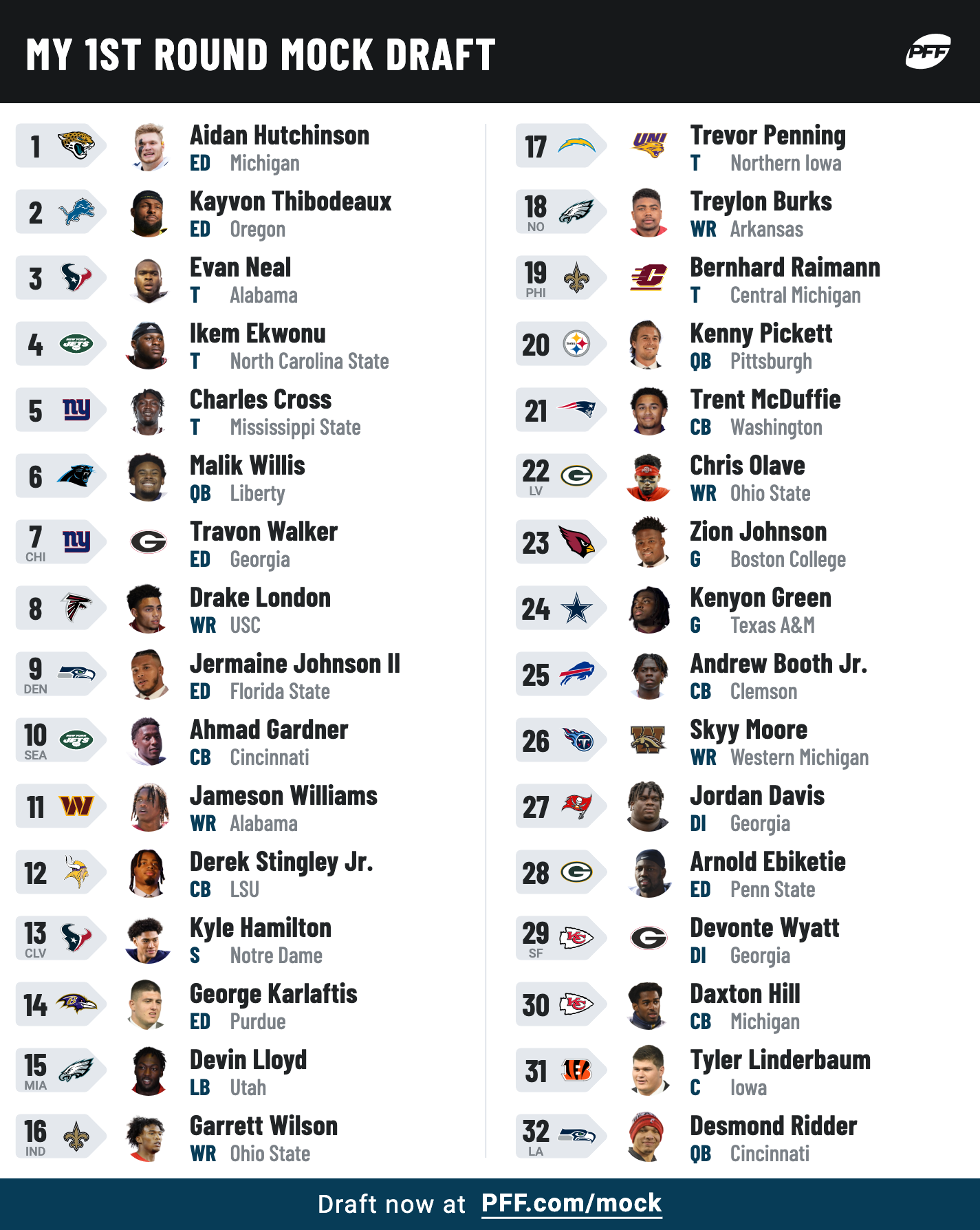 Best nfl draft sim: Start Mock Drafts (Easy Way)