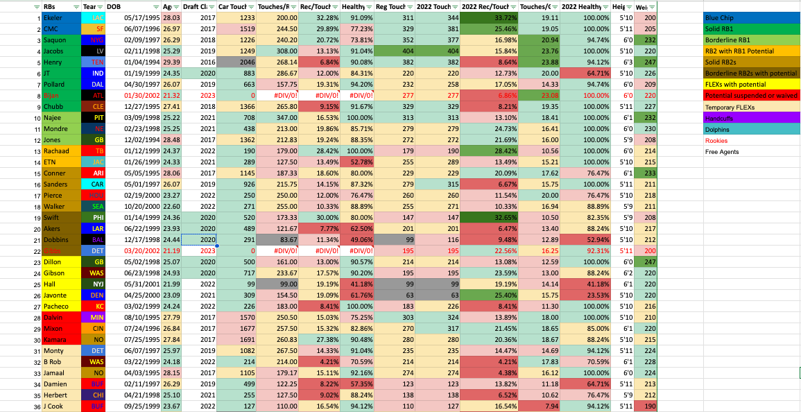 PPR Rankings for Fantasy Football: Find the Best Value Picks and Sleepers Now!