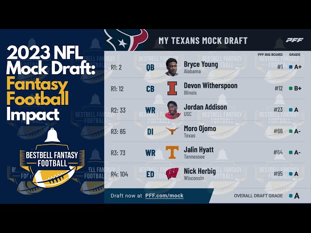 Try an NFL Mock Draft 2023 Simulator: Predict Round One and Beyond.