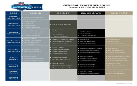 2024 NFL Draft Sim Easy Guide to Mock Drafts Now! jiareban Sports News
