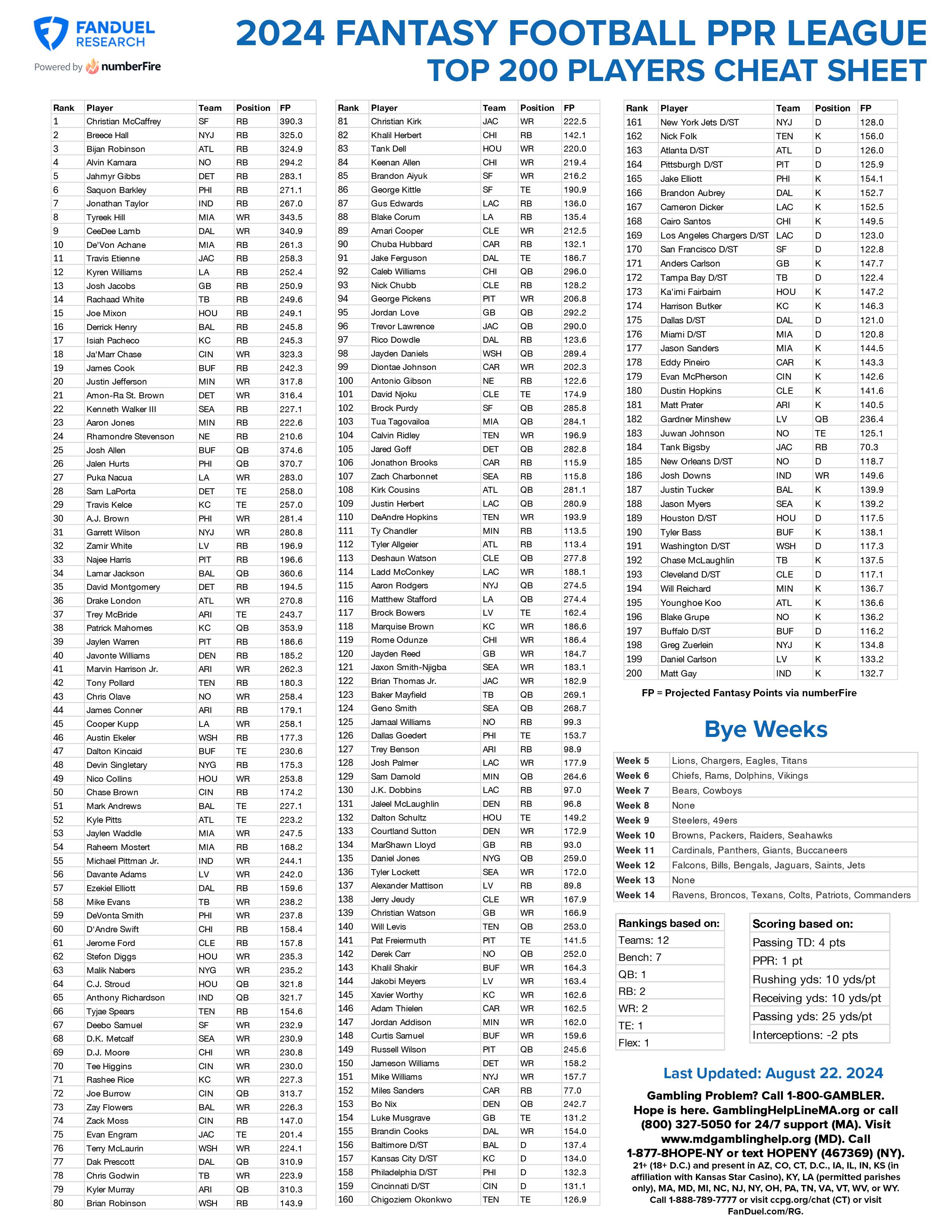 The Ultimate Fantasy Football Top 200 PPR Guide: Expert Picks and Strategy!