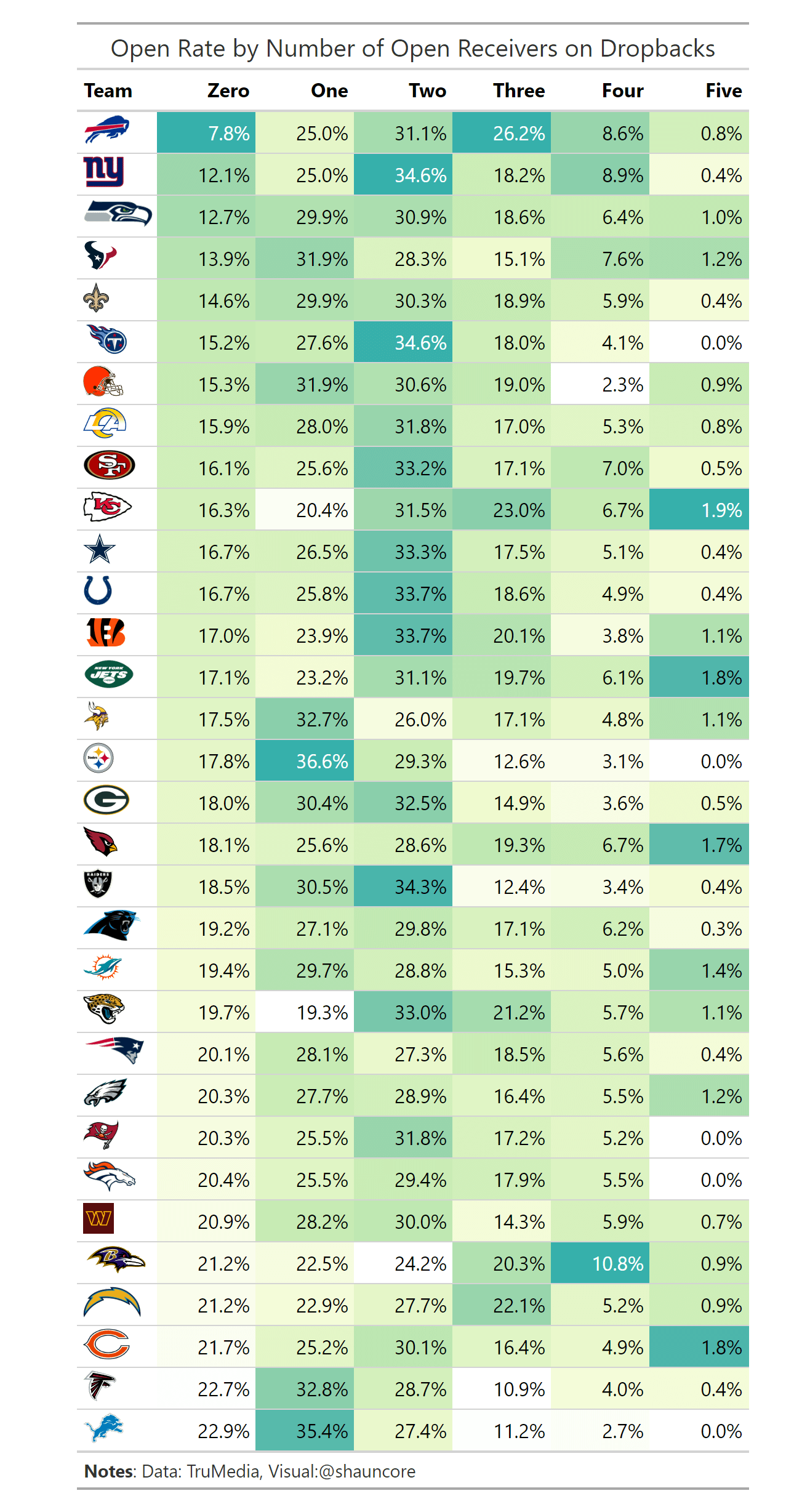 Easy Ways to Find NFL Receiver Drop Stats Online Now
