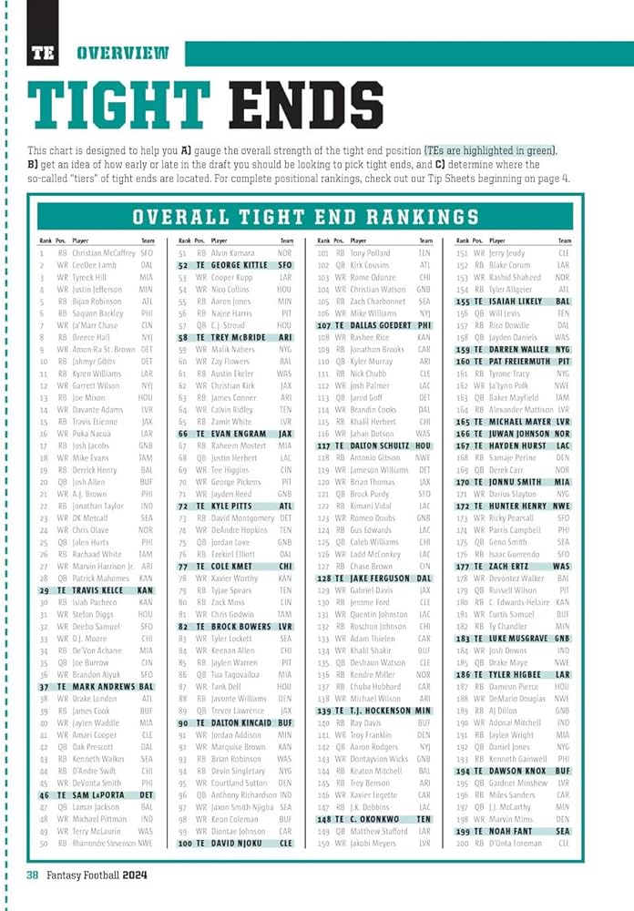 Fantasy Football Top 300 Rankings and analysis for a winning draft. (Pro tips)