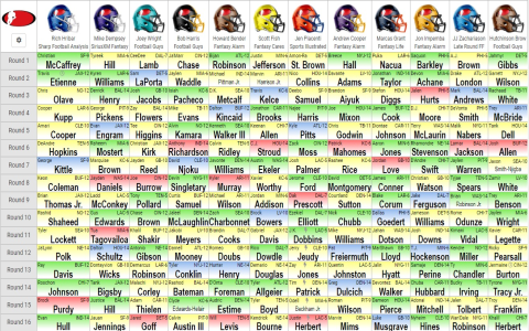 NFL Fantasy Football Draft Simulator: Run Mock Draft,Improve team fast.