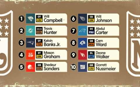 2026 NFL Mock Draft: Top Picks and Predictions for Round 1