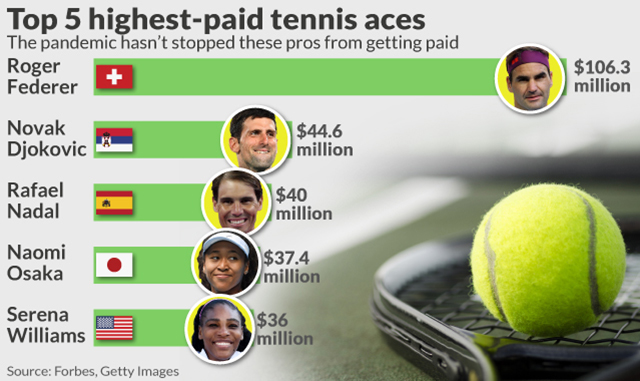Tennis Richest Players: How Much Money Do They Really Make? Get the Inside Scoop!
