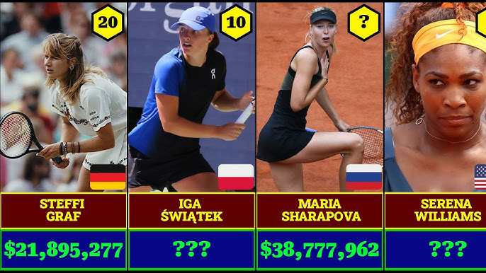 Top Earning Tennis Players: Who Is the Richest of All Time? (Discover the Wealthiest Athletes)