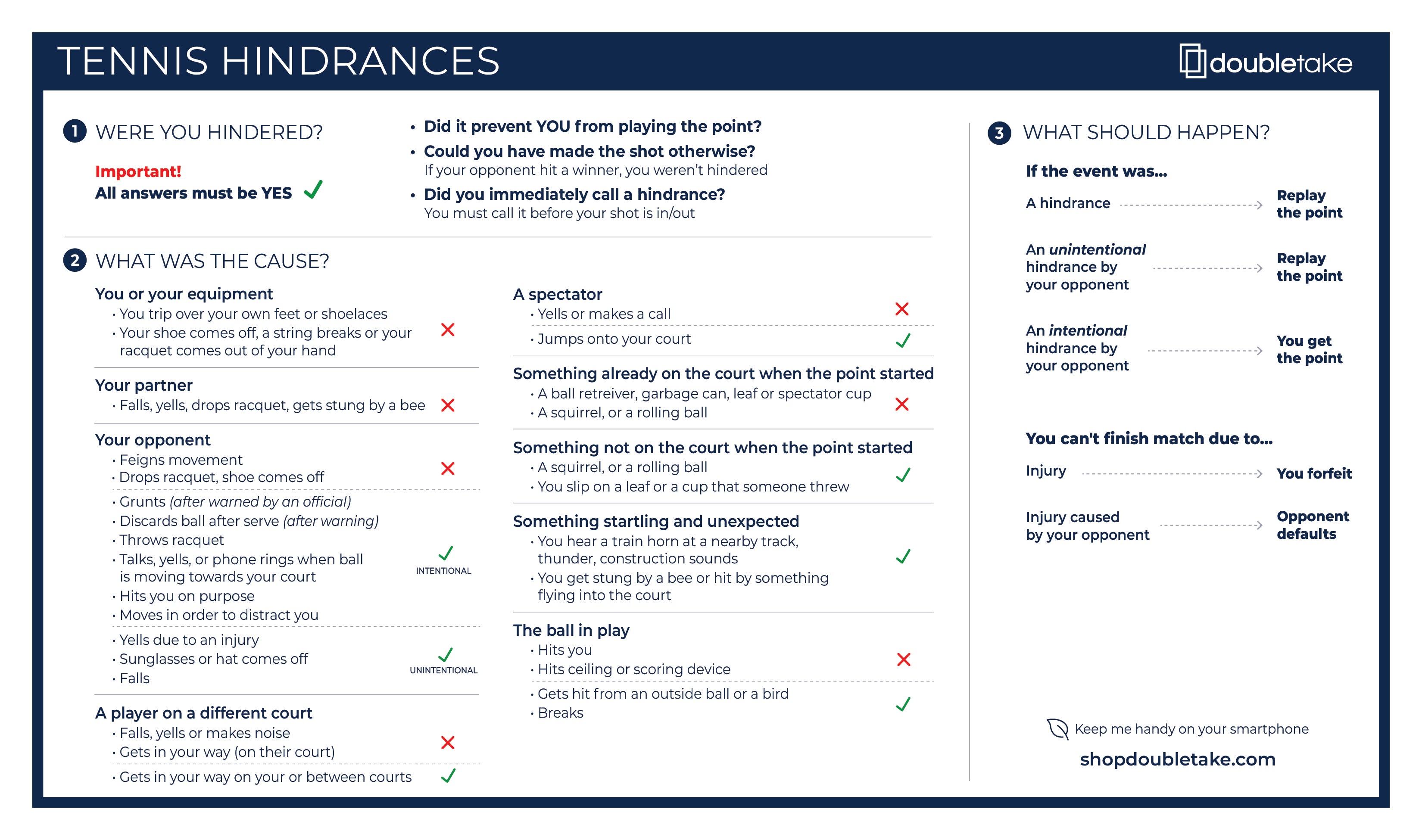 Hindrance vs. Obstruction in Tennis: Know the Difference