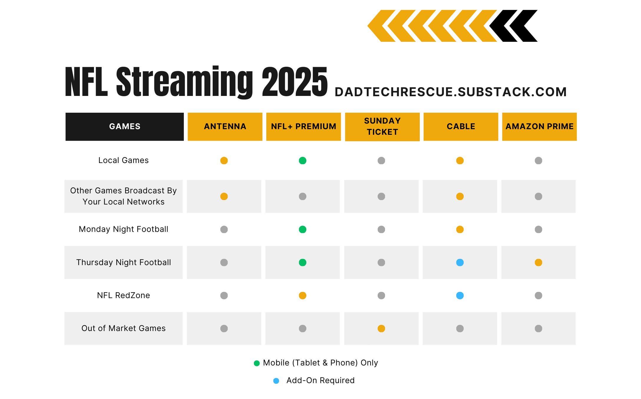 NFL Football Reddit Streams: Your Guide to Watching Games in 2023