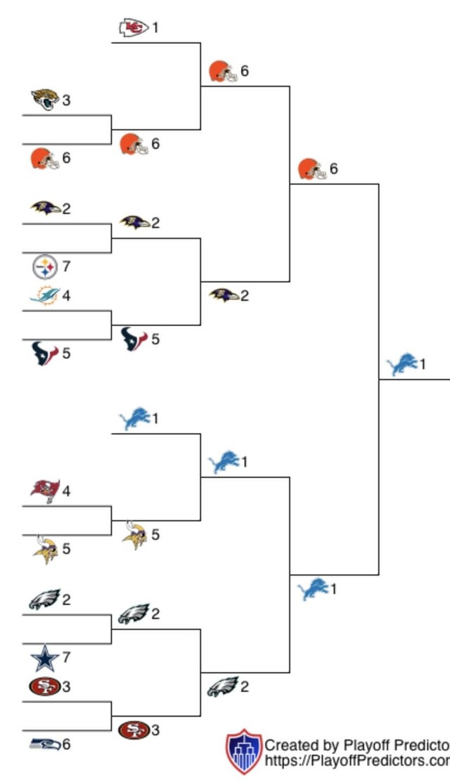 Is the nfl playoff script leaked real or fake? We break down the truth behind the leak!