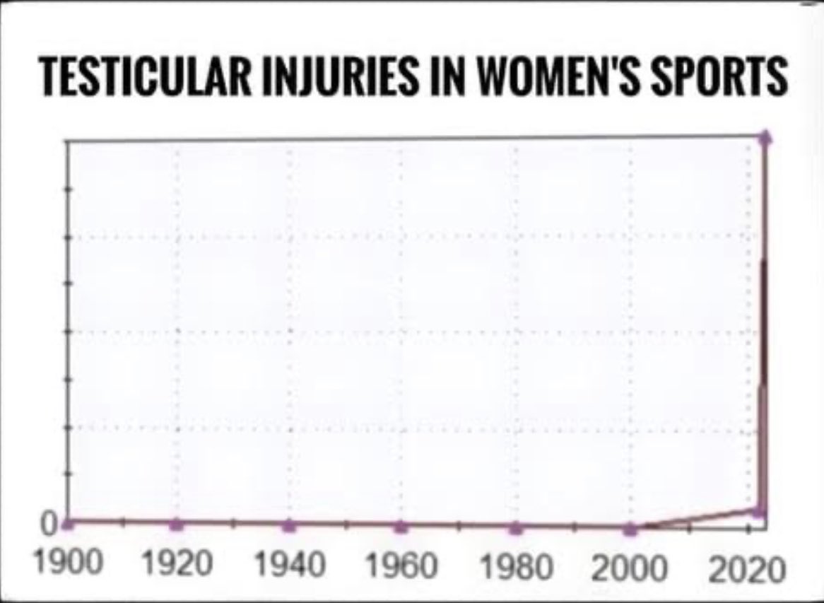 Understanding Testicular Injuries in Womens Sports: A Simple Guide