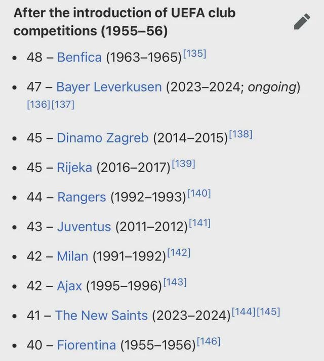 Top 10 Longest Unbeaten Run in Club Football History, Unbelievable Streaks!