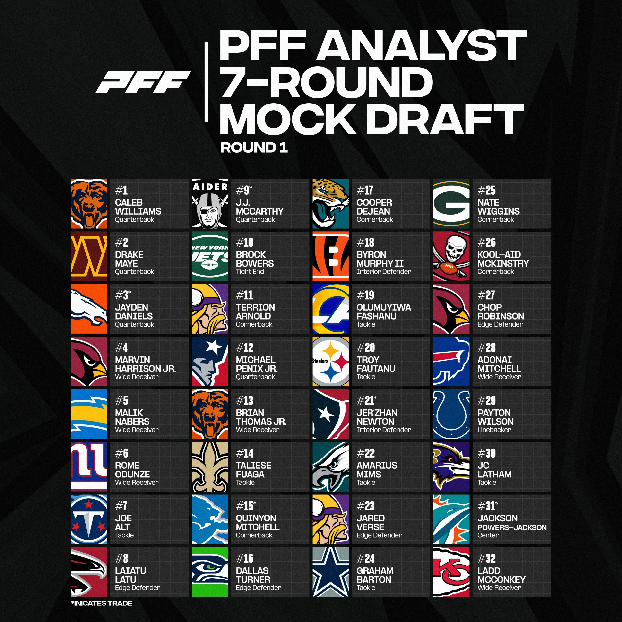 Complete nfl mock draft:  All rounds analyzed - find out who your team might pick.