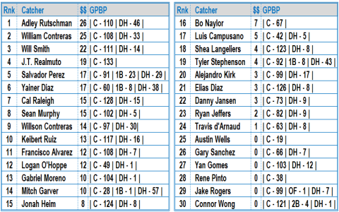 Using a Trade Value Chart Fantasy Baseball: Easy Guide for Beginners