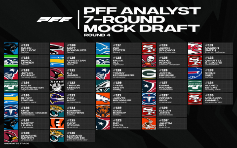 2024 NFL Draft Simulator: How to Use (Best Way to Predict Your Teams Picks)