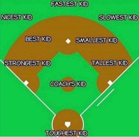 How to Make Great Baseball Lineups? Easy Steps for Every Coach