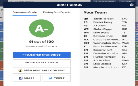 nfl football mock draft results: How accurate were the experts?