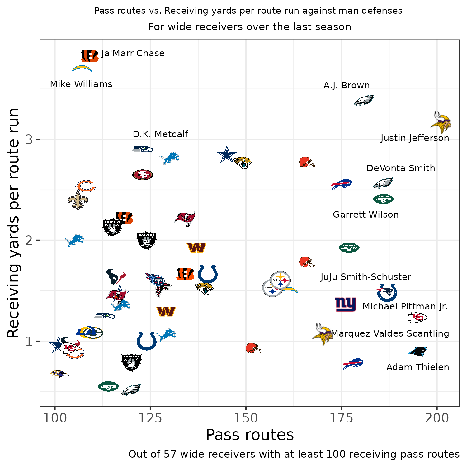 NFL Fantasy Draft Picks 2023: Who to Target in Each Round