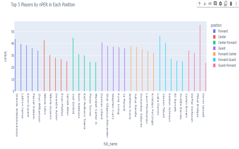 NBA Basketball Trade Analyzer: Easy-to-Use Tools for Evaluating Trades Like a Pro