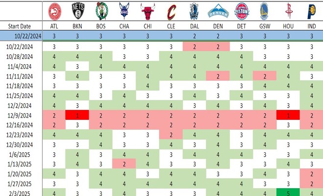 Fantasy Basketball Schedule Released: Start Planning Your Winning Strategy!