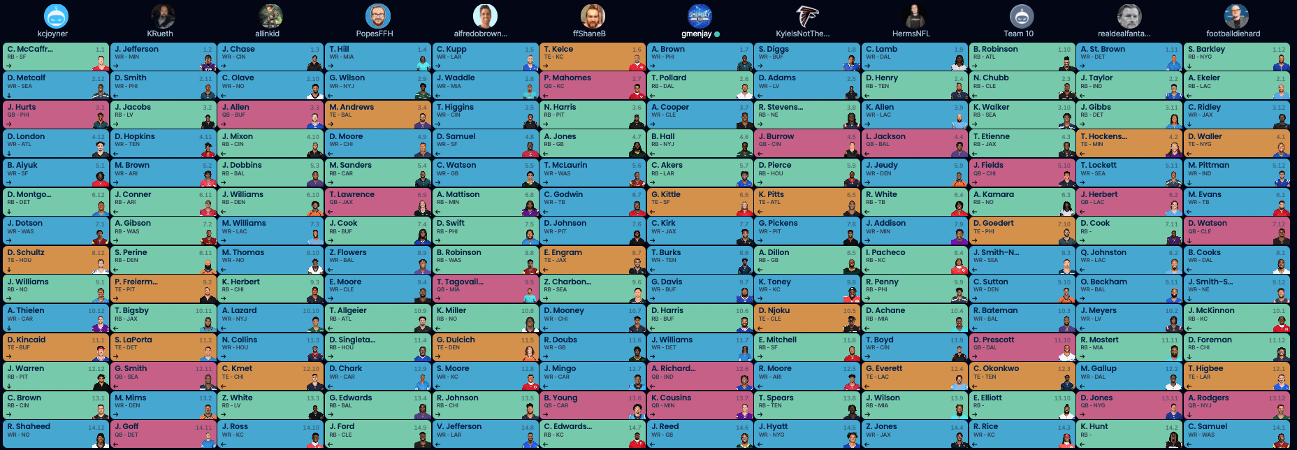 Who to Draft in Fantasy Basketball: Sleepers and Studs for a Championship Team