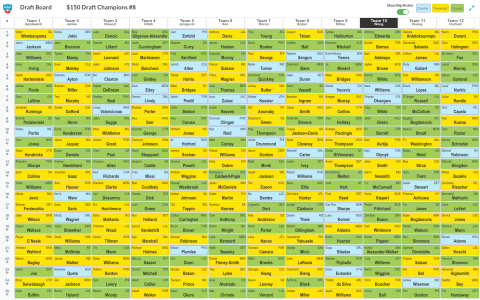 Fantasy Mock Draft NFL: Nail Your Picks (Get Ready for the Season with This Strategy)