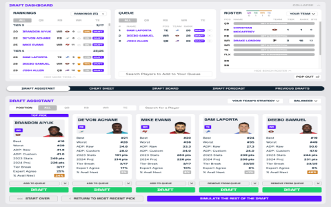 Mock Draft Fantasy Basketball 2024: Get Ready with Our Ultimate Guide!