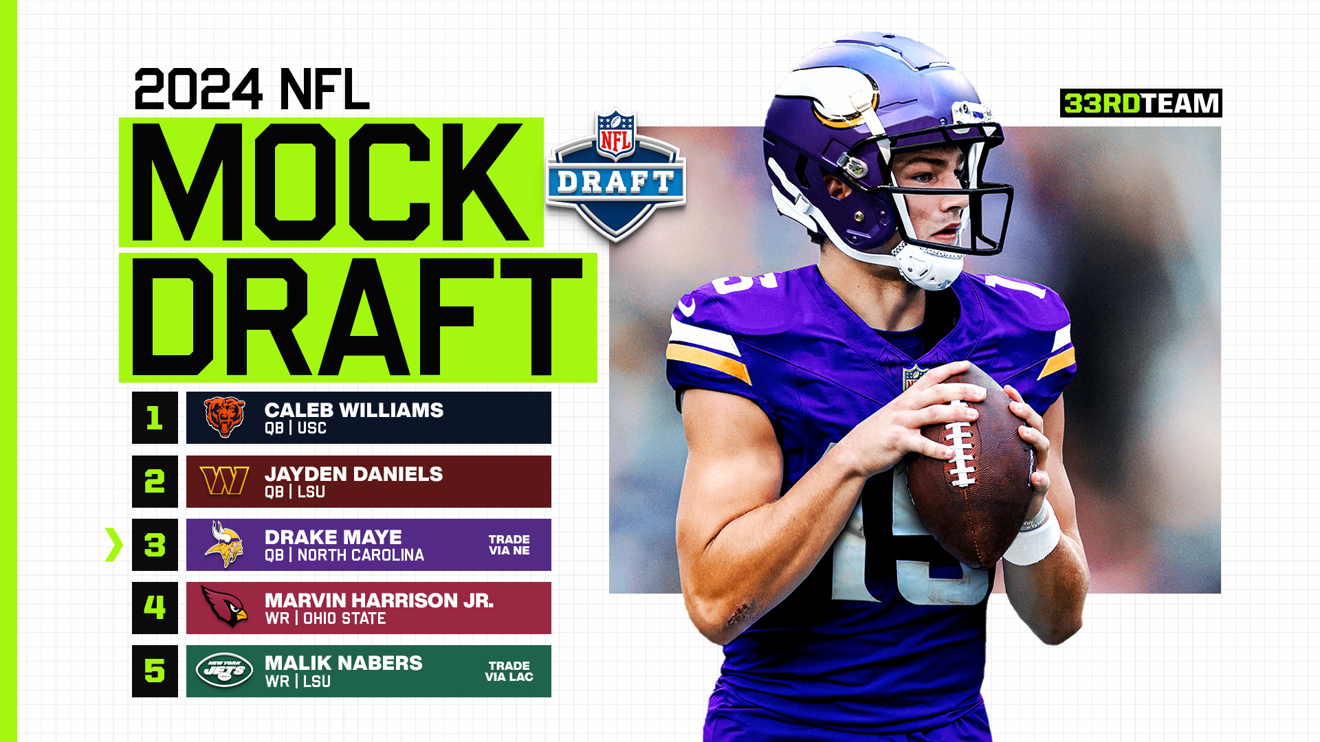 2024 NFL Football Mock Draft: Expert Analysis and Predictions on Every Pick