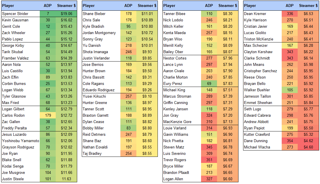Fantasy Baseball Rankings by Position: Top Players You Need on Your Team Now!
