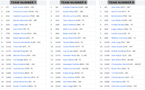 Mock Draft Baseball Tips: Dominate Your League With Expert Advice!