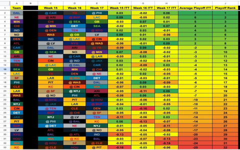 Best 2024 NFL Fantasy Draft Rankings? Heres Your Cheat Sheet!