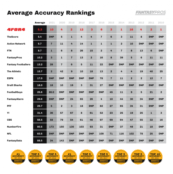 nfl fantasypros rankings: Are They Accurate for Your Fantasy League?