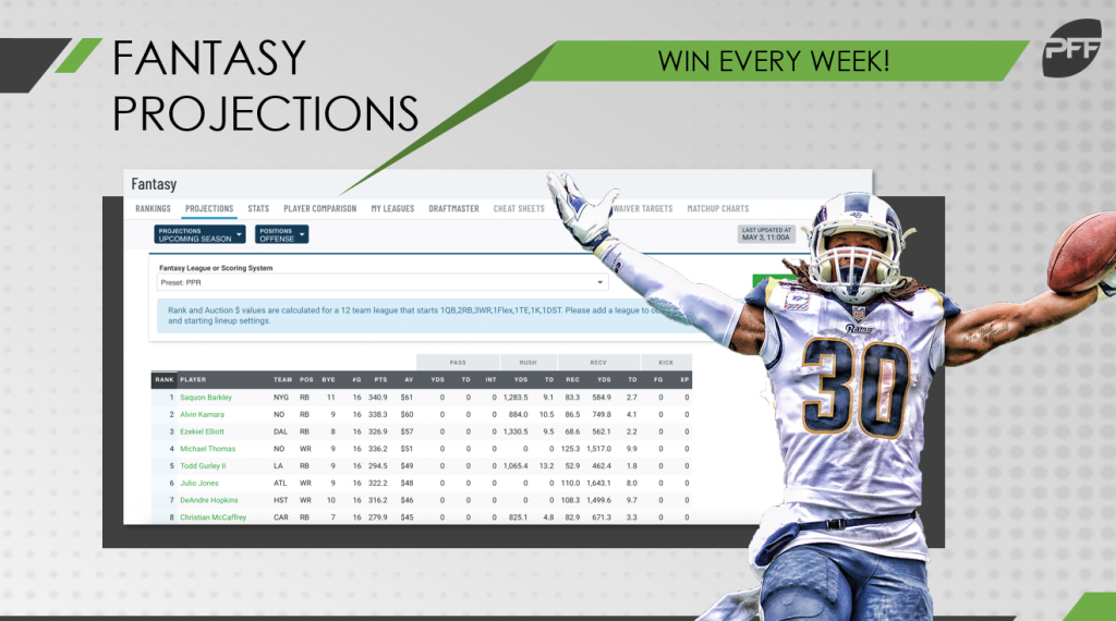 Get the Edge with Player Rankings NFL Fantasy: Projections and Analysis