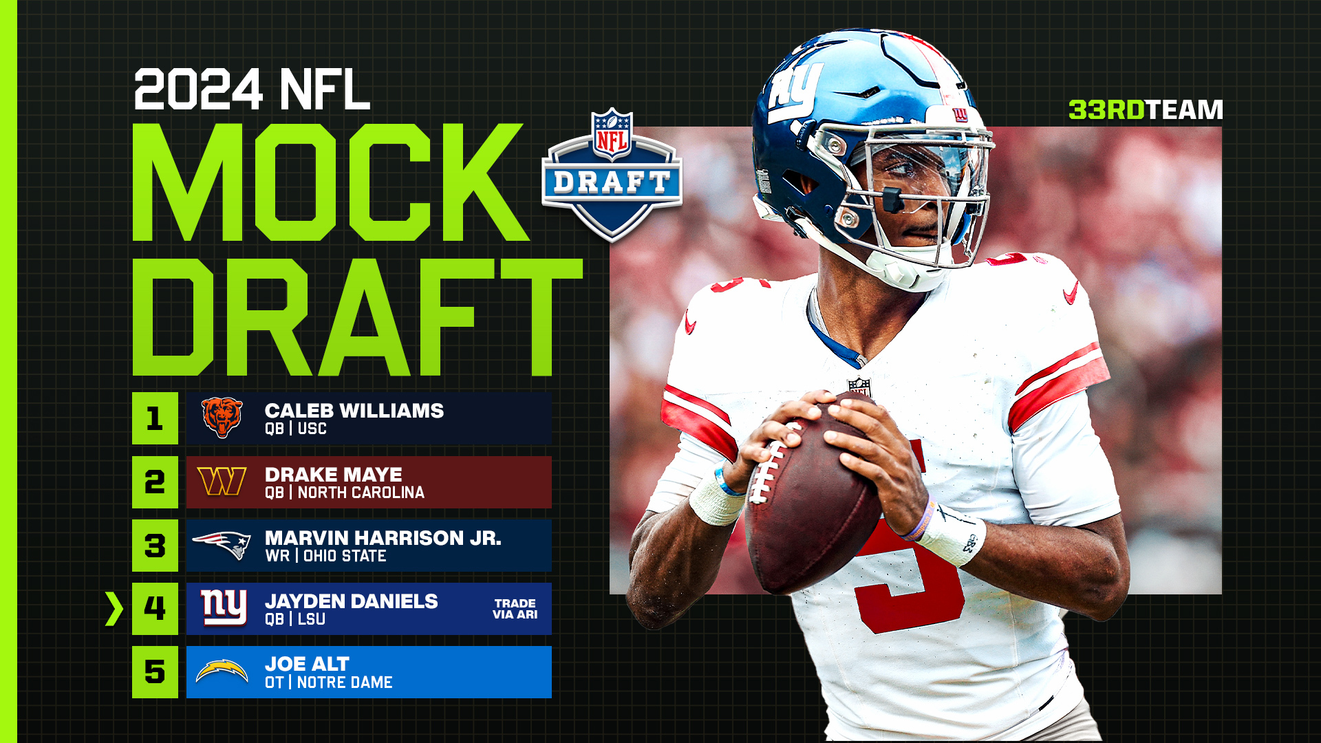 NFL Mock Drafts: Whos Going Where? See What the Experts Are Saying!