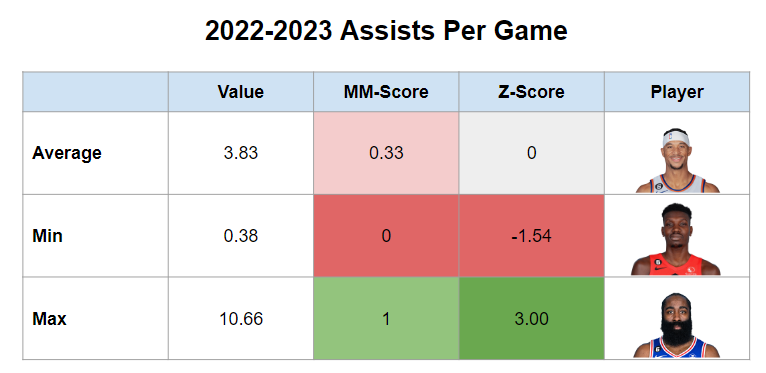 Compare Fantasy Players Basketball: Simple Stats Breakdown