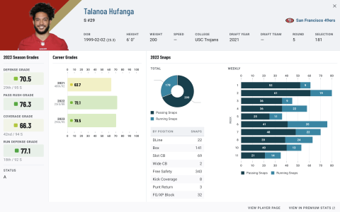 NFL Depth Chart: Updated Team Lineups (Stay Ahead of the Game with the Latest Updates)