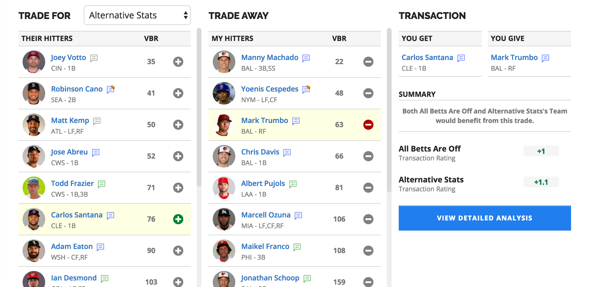 Improve Your Team with a Trade Analyzer Baseball Tool.