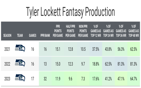 nfl fantasy rankings 2024 revealed: Top picks for a winning season!