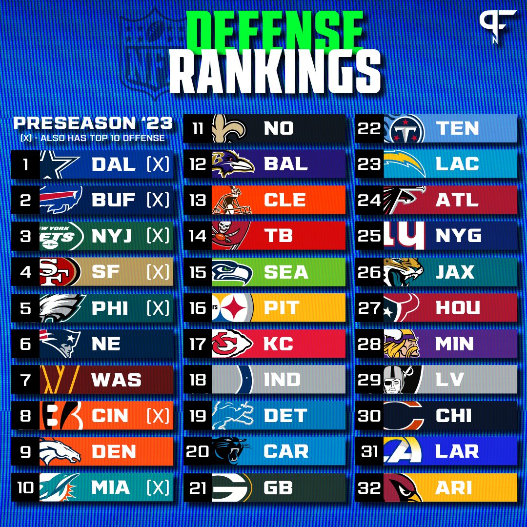 NFL Defensive Rankings: Whos the Best Defense in 2023? Check out the top teams!